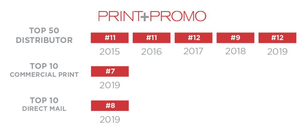 Print + Promo Rankings